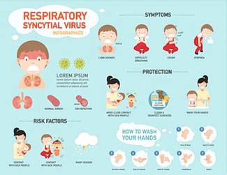 Understanding RSV: Symptoms, Diagnosis, and Treatment | Howard ...