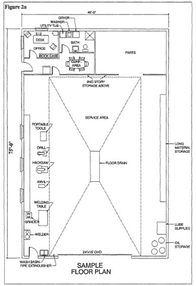 Farm Shop Design Series: How Big to Build?