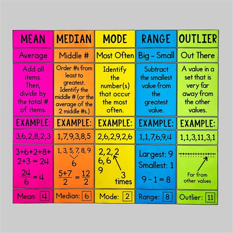 My Math Resources - Mean, Median, & Mode Poster