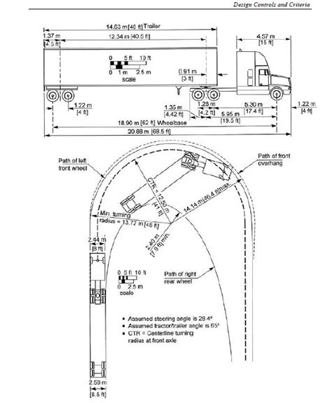 minimum road width based on turning radius - Traffic Engineering - Eng ...