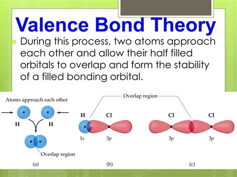 PPT - Valence Bond Theory PowerPoint Presentation, free download - ID ...