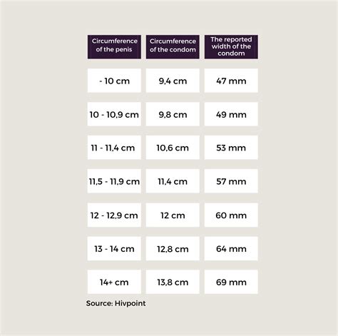 Condom Size Chart