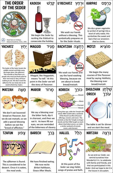 Order of the Seder Cards in 2020 (With images) | Passover recipes ...