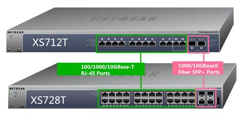 NETGEAR 10G Switch: How to Connect it to Your Network?