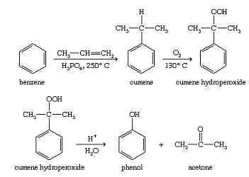 General synthesis of phenols_Chemicalbook