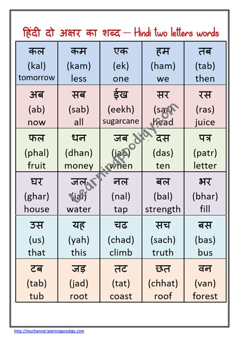 Hindi language learning – Artofit