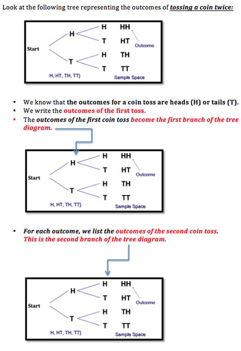 Unit 7.5-7.6: Expressing Probability & Tree Diagrams - MR. MARTÍNEZ'S ...