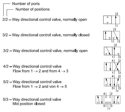 Directional Control Valve Symbols Pdf