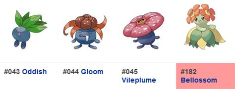 Oddish Evolution Chart