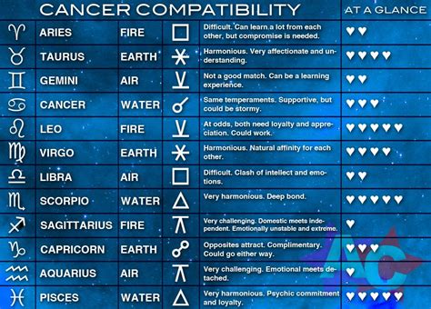 Pin by April Lester on Cancer Sun Sign | Cancer zodiac compatibility ...