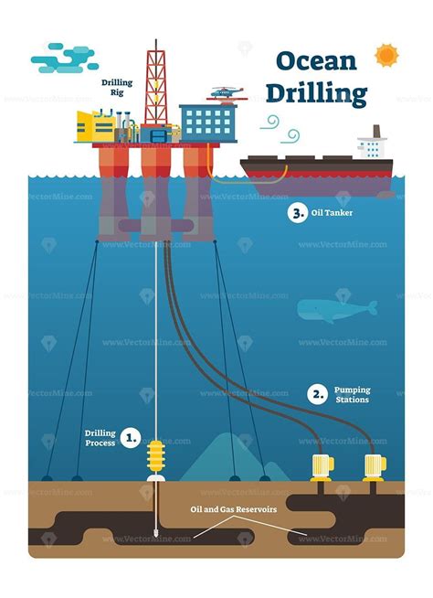 Ocean Drilling infographic diagram with oil and gas extracting process ...