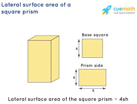 Surface Area of a Square Prism - Formula, Examples, Definition