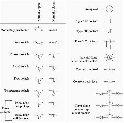 Plc Logic Diagram Symbols