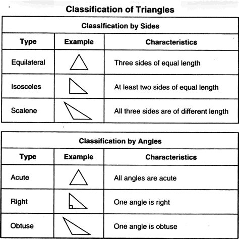 Geometry Worksheet Classifying Triangles - Printable Word Searches