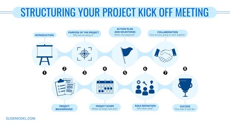 Quick Guide to Project Kick Off Meetings (with PowerPoint Slides)