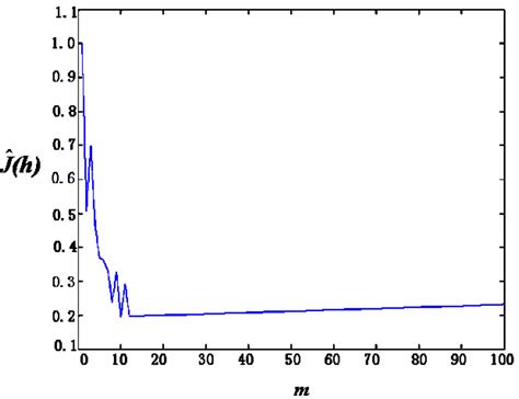 Sensors | Special Issue : Sensors for Environmental Monitoring