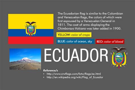 Meaning of the flag of Ecuador : r/vexillology