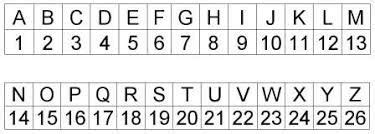 Image result for coded alphabet | Coding, Letters to numbers, Secret ...