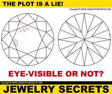 THE DIAMOND PLOT IS A LIE! – Jewelry Secrets