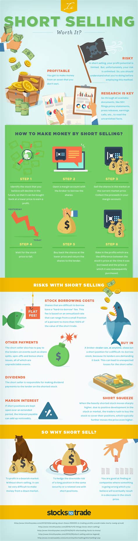 Infographic: Is Short Selling Stocks Worth It?