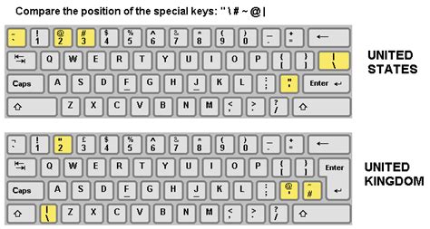 us keyboard layout | Other available keyboard layouts to learn ...