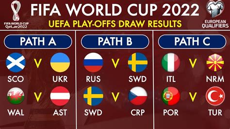 FIFA World Cup 2022 European Qualifiers Playoffs Draw Results - YouTube