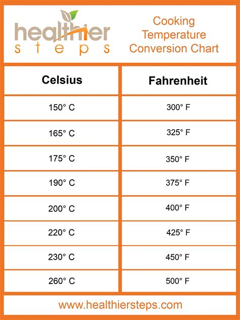 Celsius To Fahrenheit Chart - Healthier Steps