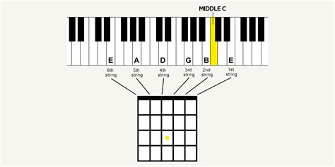 Guitar Tuning: Bets Methods, Options and Tips