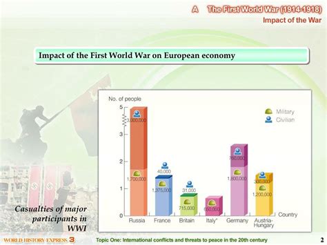 PPT - Impact of the First World War on European economy PowerPoint ...