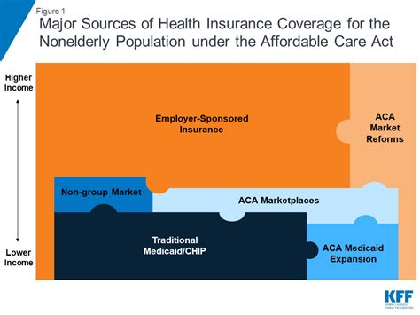 The Uninsured and the ACA: A Primer - Key Facts about Health Insurance ...