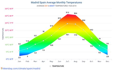 Datos tablas y gráficos mensual y anual las condiciones climáticas en ...