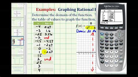 Ex 5: Graphing Rational Functions - YouTube