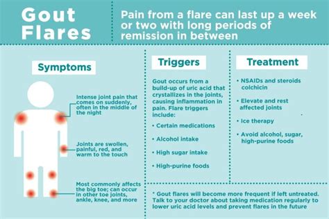 Gout Flares: How to Treat Them (and Prevent Them in the Future)