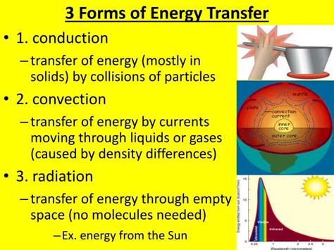 Types Of Energy Transfers - Rwanda 24