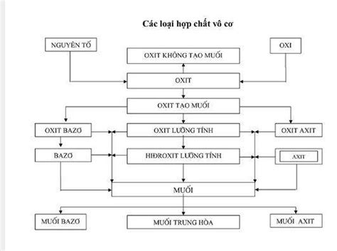 Các công thức hóa học lớp 8, 9 cơ bản cần nhớ