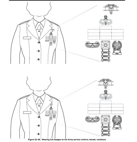 Clarification for marksmanship badge placement with driver's badge : r/army