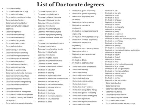 List of doctorate degrees in Science, Fine arts, Commerce and Computer ...