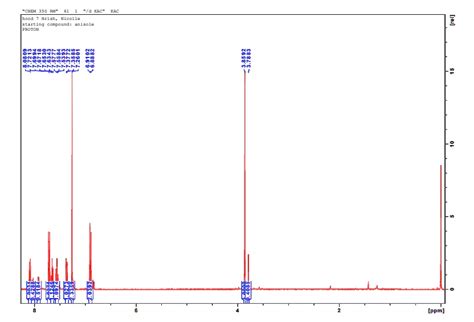 SOLVED: What is the structure based on this H NMR? Here is your H NMR ...