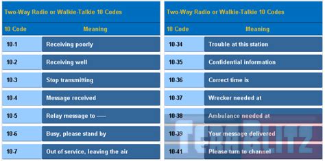 Two Way Radio - Walkie Talkie 10-codes Table Cheat Sheet http ...