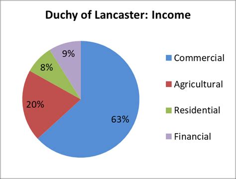 Picture3 | Duchy of Lancaster