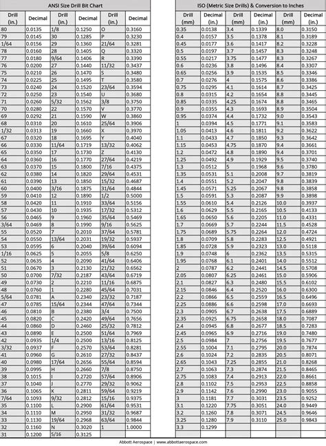 Drill Bit Decimal Equivalency Chart Vermont American, 55% OFF