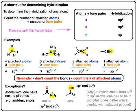 How To Determine Hybridization: A Shortcut – Master Organic Chemistry