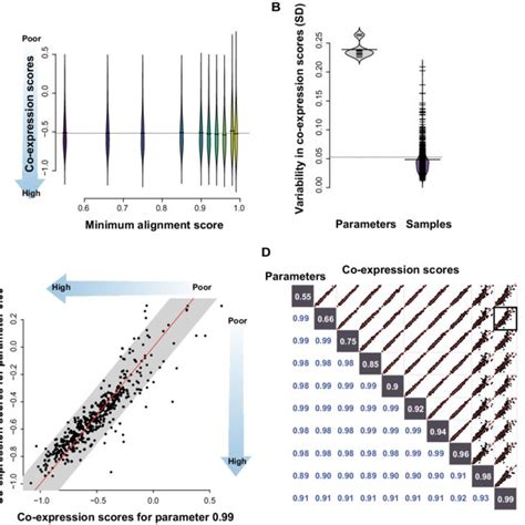 Summarizing RNA-seq alignment tools. (A) RNA-seq alignment: typical ...