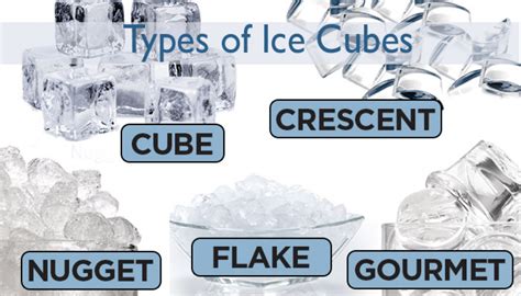 Different Types of Ice Cubes | Best Ice maker 2022 for all Ice Cube ...