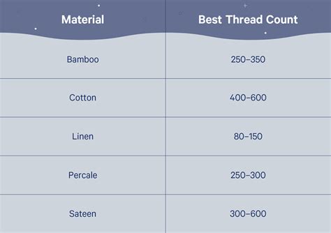 Best Thread Count For Sheets (Based on Material) - Casper