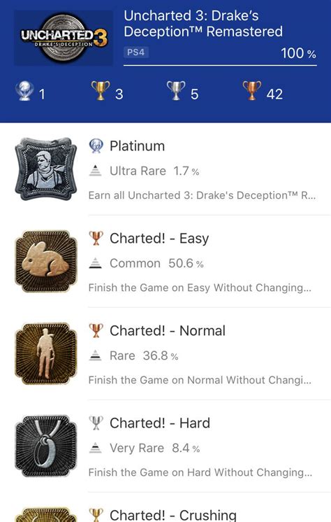 [Uncharted 3] Definitely my favourite game. : r/Trophies