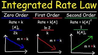 2nd Order Reaction Equation