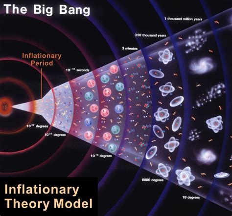 Unraveling the Unexplained: Space's Greatest Mysteries