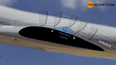 Boundary Layer Separation