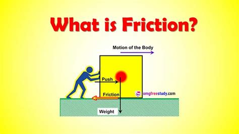 Friction Force Diagram